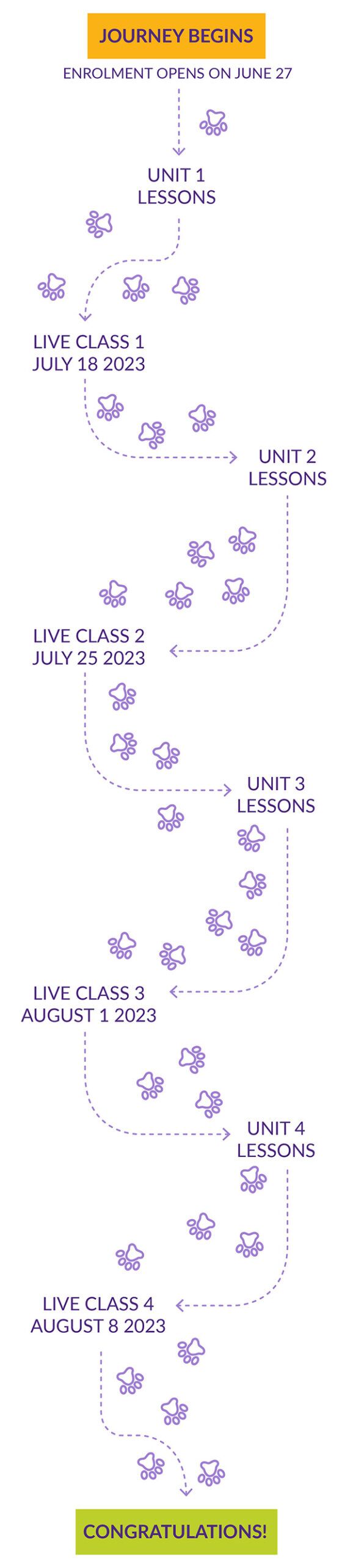 KPA-LIVE-Class--Puppy-Socialization-Adolescent-Dog-Familiarization-Learning-Journey-Mobile