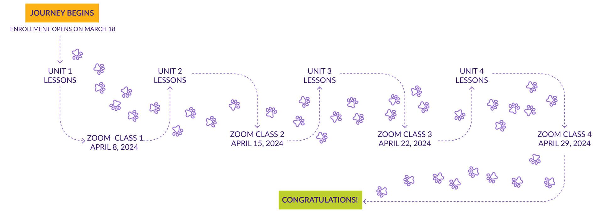 KPA-Live-Classes-Puppy-Socialization-LIVE-with-Scotti-Harvey-Learning-Journey-Desktop