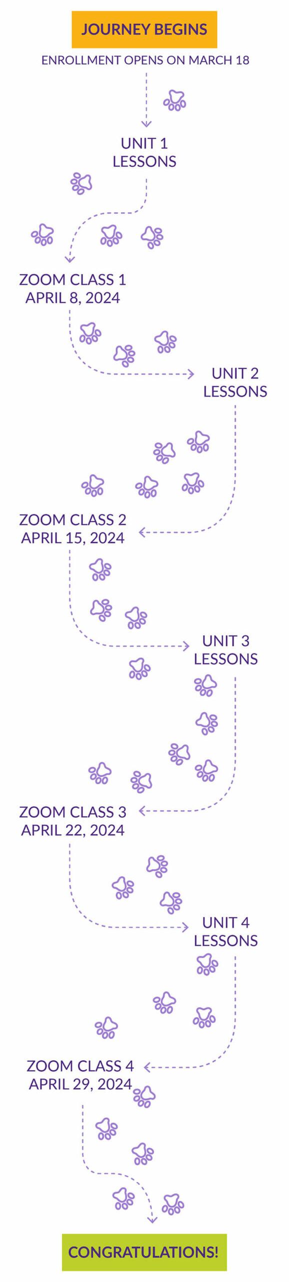 KPA-Live-Classes-Puppy-Socialization-LIVE-with-Scotti-Harvey-Learning-Journey-Mobile