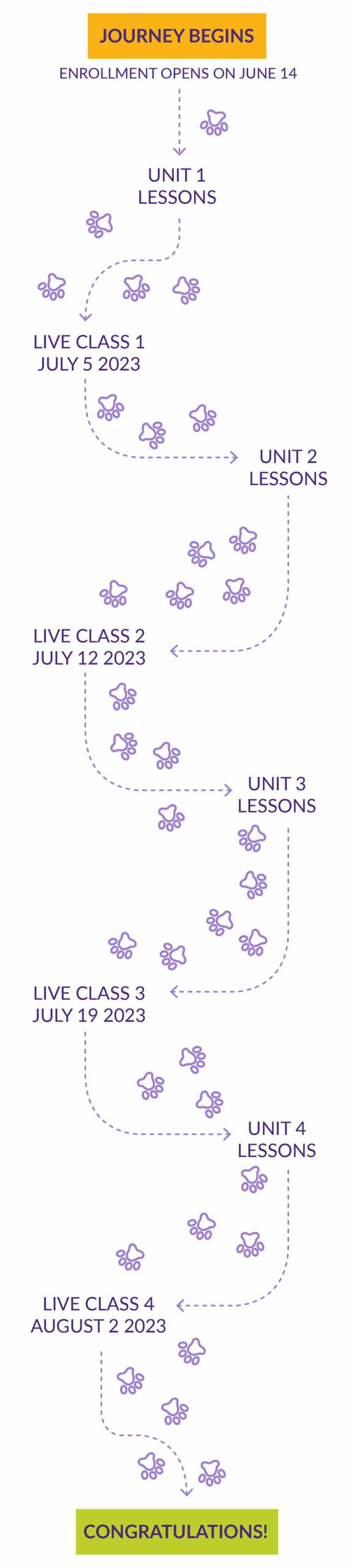 KPA-Live-Classes-Snake-Avoidance-Training-With-Ken-Ramirez Learning Journey Mobile