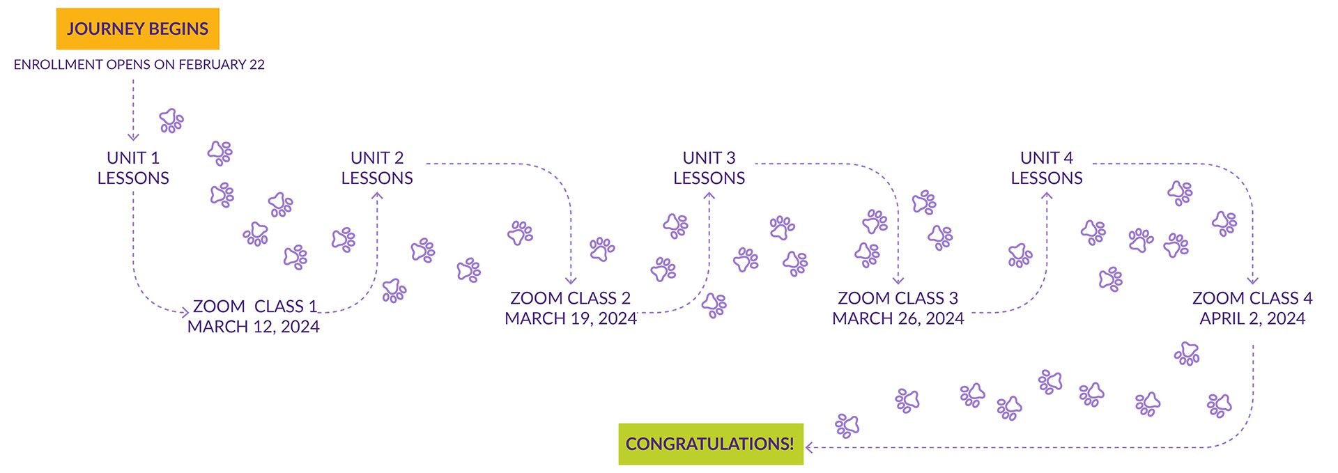 KPA Live Classes Drink with Your Dog with Amber Quann Journey